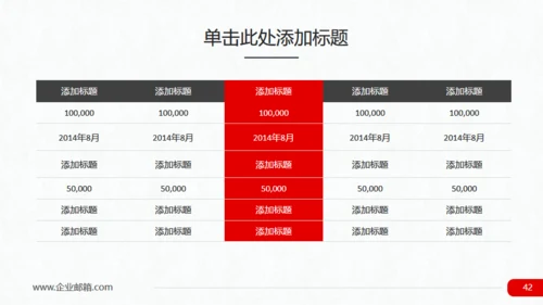 实用红色商务工作总结分析报告通用PPT模板