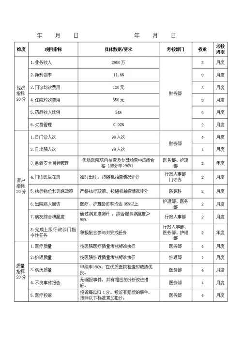 科室综合目标管理责任书