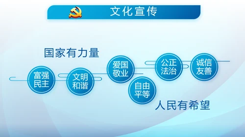 蓝色大气执法为民公正廉洁公安警察派出所PPT