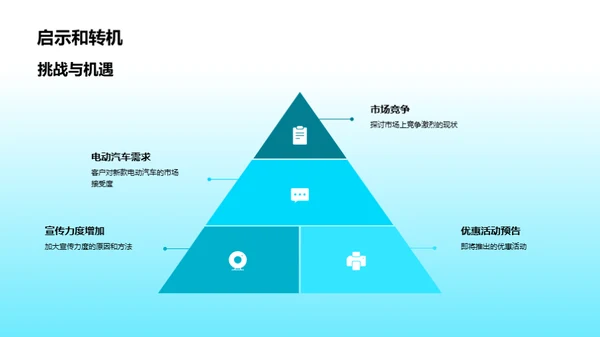 汽车市场季度洞察