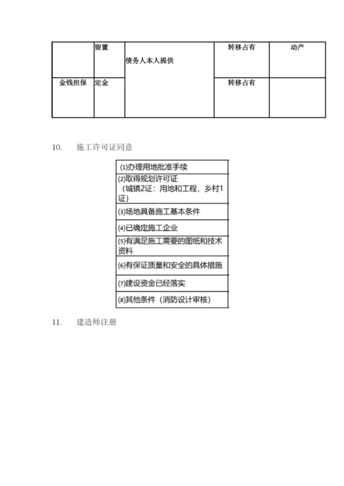 2023年一建法规必背考点.docx