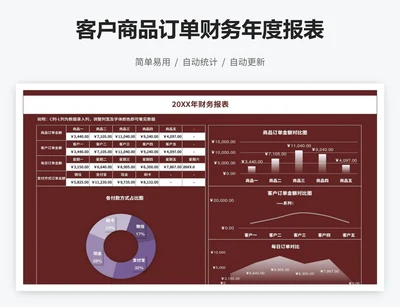 客户商品订单财务年度报表