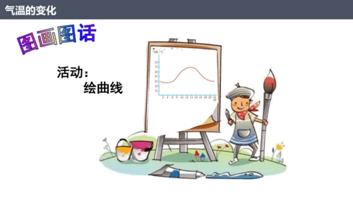 4.2.1 气温的变化（课件21张）-七年级地理上册同步课件（人教版2024）