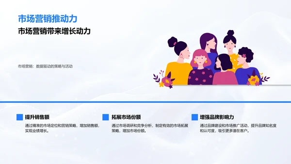市场营销年度总结PPT模板