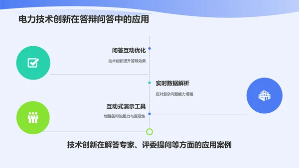 蓝色插画风毕业答辩中的电力技术创新PPT模板