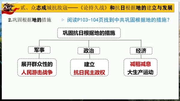 第21课 敌后战场的抗战【课件】（23页）