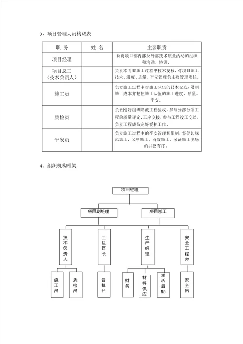 市政道路绿化工程专项施工方案