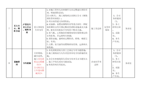 环境目标指标管理方案修订稿