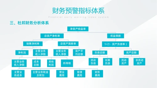 天蓝色简约商务财务分析培训PPT课件财务数据分析