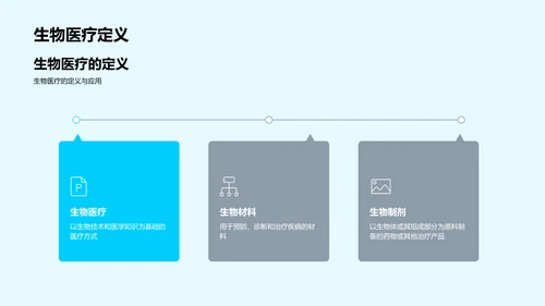 生物医疗述职报告