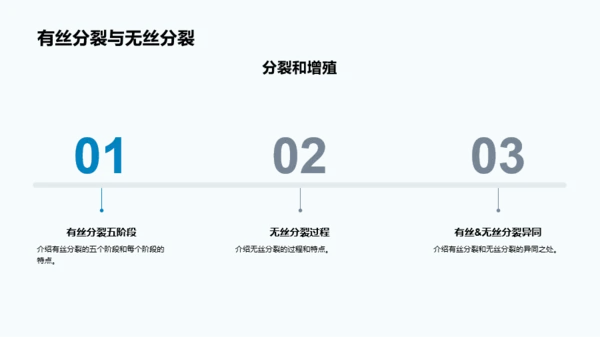 蓝色细胞结构和功能介绍PPT模板
