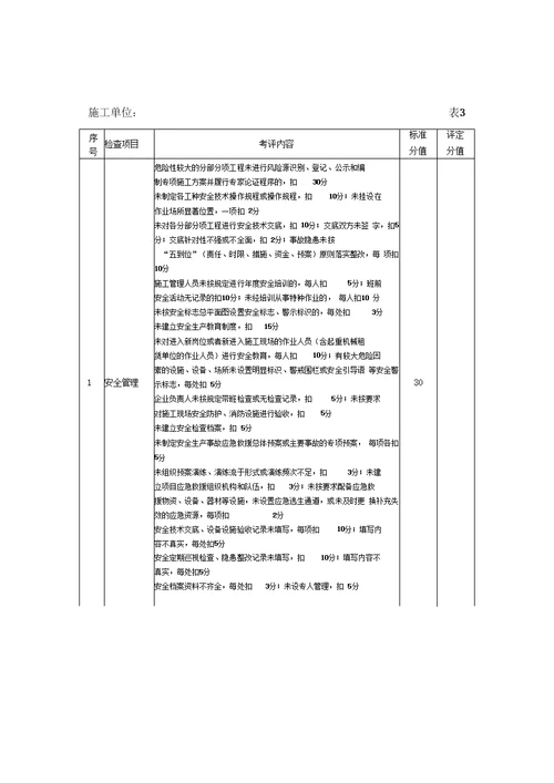 施工单位检查评分表地铁指挥部2015