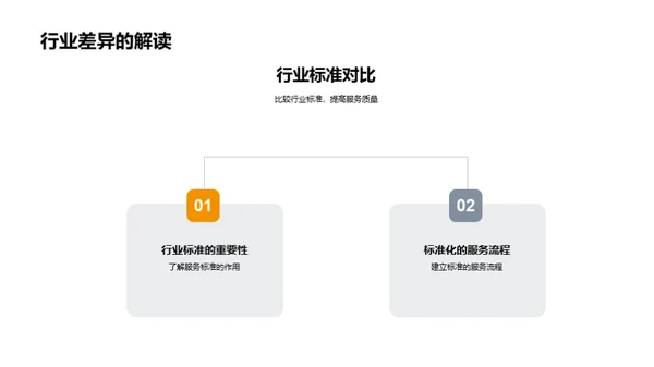 餐饮服务卓越之路