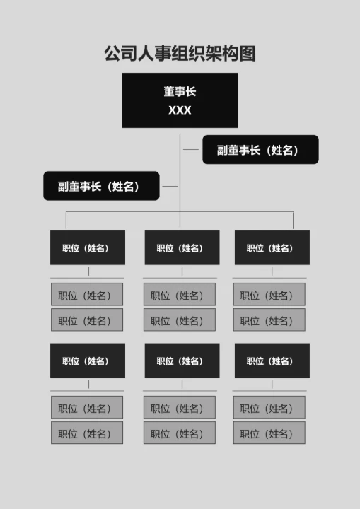 公司人事组织架构图