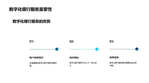 银行新未来：数字化转型