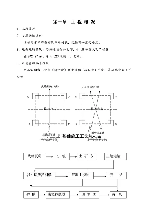 电力铁塔基础施工方案