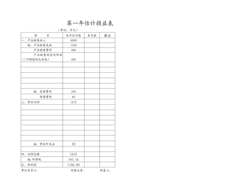 商业计划书的所用表格.docx