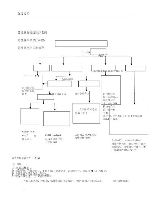 神经内科诊疗常规