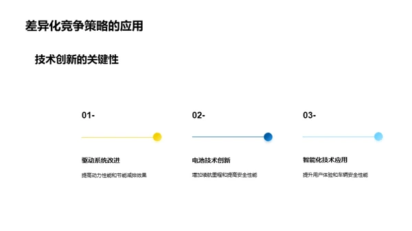 技术驱动新能源竞赛