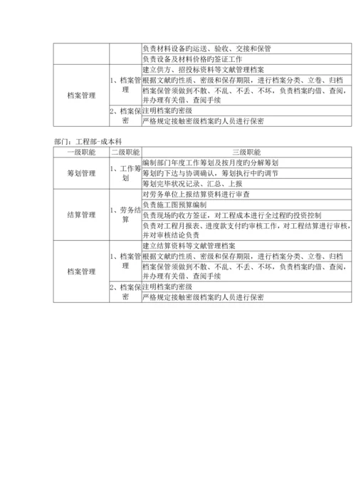 关键工程部基础管理系统.docx