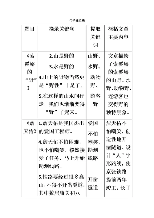 批注学案赏析资料补充2017