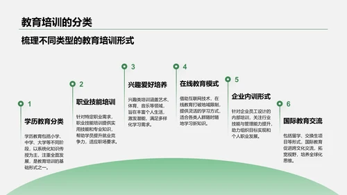 绿色商务风教育培训知识科普PPT模板