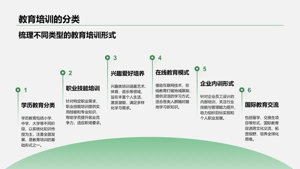 绿色商务风教育培训知识科普PPT模板