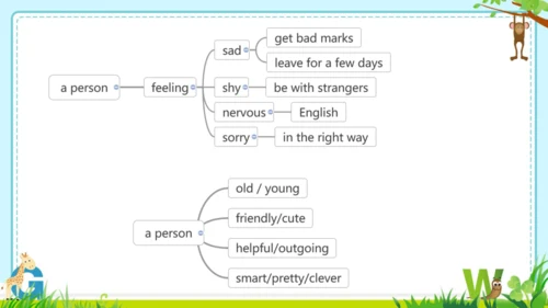 Module 1 Feelings and impressions  Module1 本模块综合与测