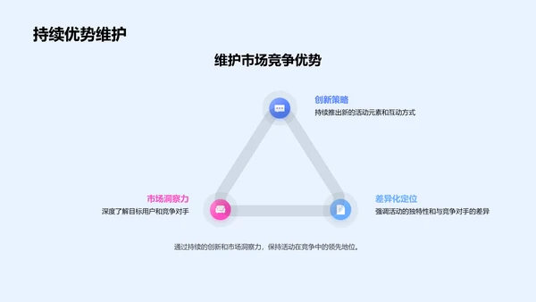媒体活动策划分析PPT模板