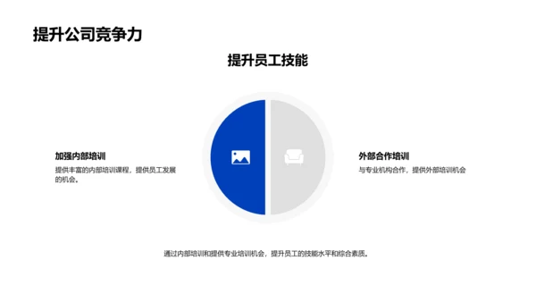 人力资源工作汇报PPT模板