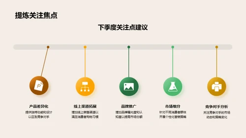 营销策略全盘分析