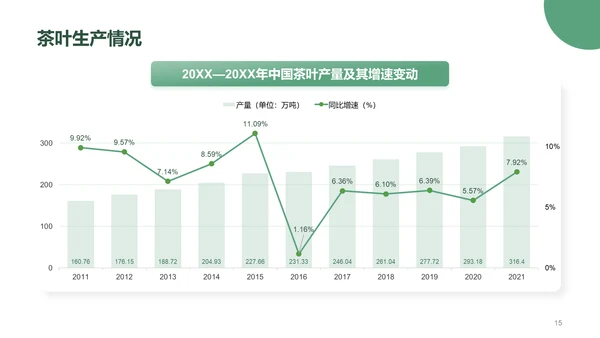 茶叶行业研究简报PPT模板