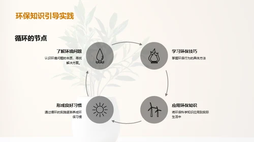 环保科学在生活中的应用