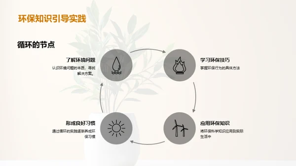 环保科学在生活中的应用