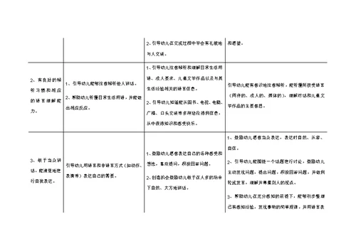 幼儿园教育指导纲要实施细则语言