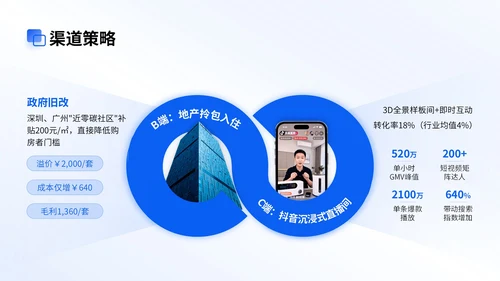 蓝色商务风智能家居商业计划会议演示PPT模版