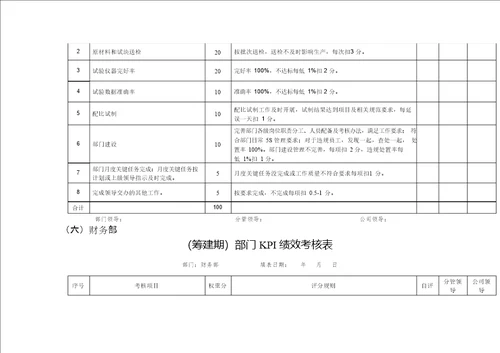 混凝土公司搅拌站KPI绩效考核方案