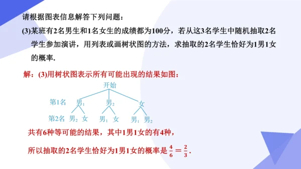 专题05概率初步（考点串讲，3大考点16大题型突破3大易错剖析）  课件（共40张PPT）