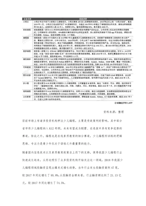 中国少儿编程行业投融资现状分析-规模实现爆发式增长-融资轮次呈后移趋势.docx
