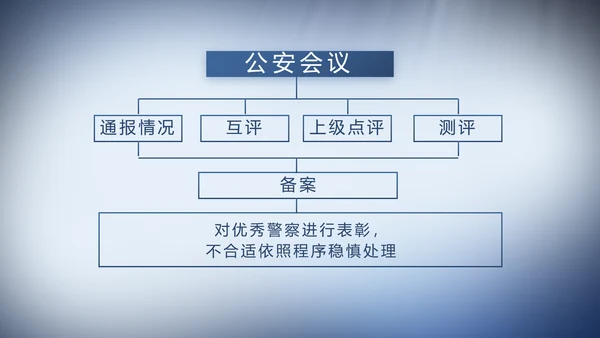 蓝色大气公安警察演讲动态PPT模板