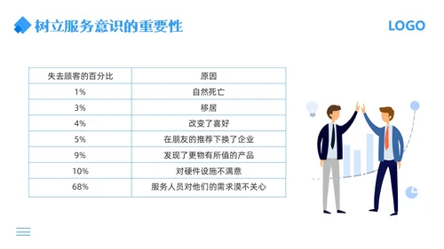 蓝色简约行政窗口服务礼仪PPT模板宣传PPT动态PPT窗口服务礼仪培训