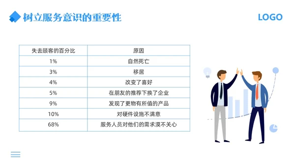 蓝色简约行政窗口服务礼仪PPT模板宣传PPT动态PPT窗口服务礼仪培训
