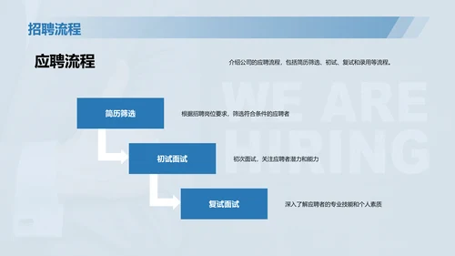 蓝色现代企业宣传招聘PPT模板