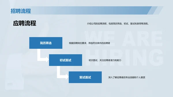 蓝色现代企业宣传招聘PPT模板