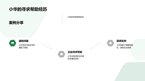 初三心理健康指导PPT模板