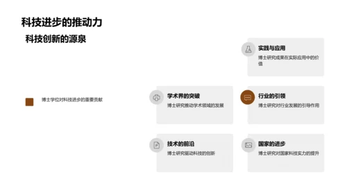 博士征程揭秘
