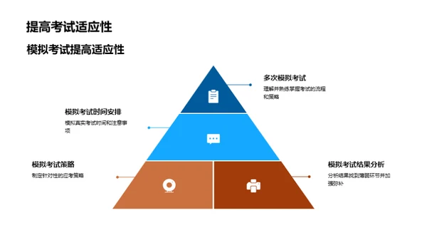 打造考试利器