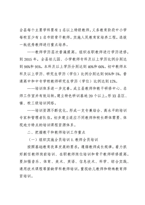 师资培训工作总结5篇