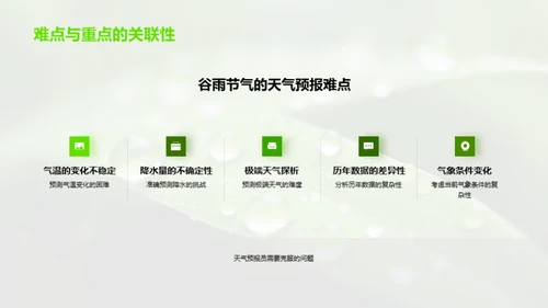 谷雨气象解析