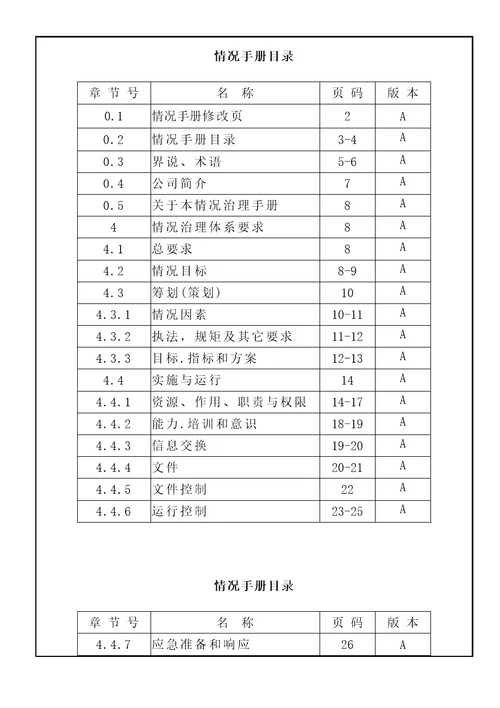 三精机械设备科技有限公司环境手册